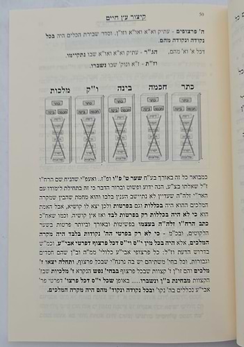קיצור עץ חיים למהרח