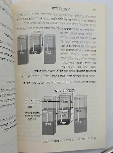 קיצור עץ חיים למהרח