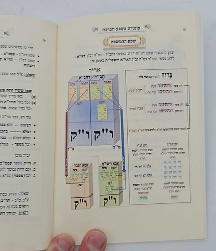 מטבע הברכה - כוונות הרש
