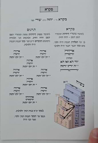 כוונות עסק התורה - על פי הרש