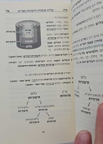 נועם שבת א' - כוונות הרש