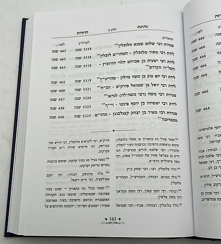 נתינת הדורות - על סדר הדורות / הרב נתן אלנתן
