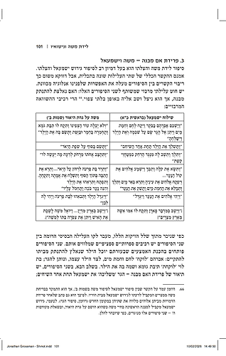 יציאת מצרים - חירות וברית / יונתן גרוסמן