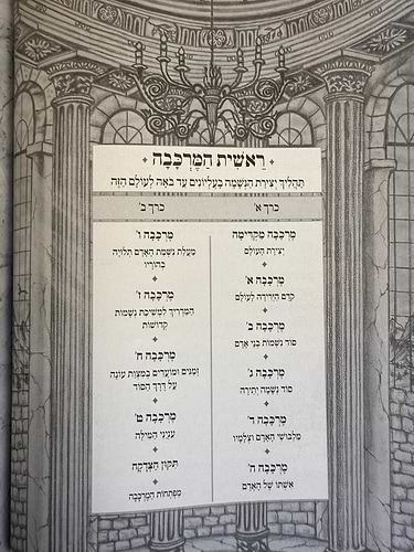 ראשית המרכבה סט ב' כרכים / הרב מאיר אליהו שליט