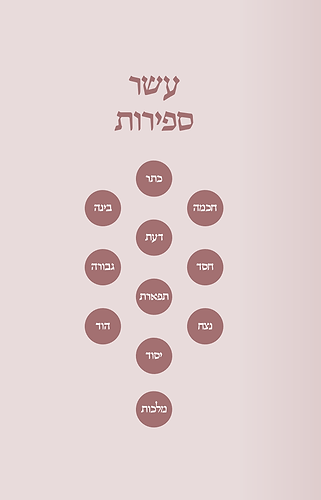 בסוד הספירות - שערים לעולם ולנפש  / איתמר אלדר