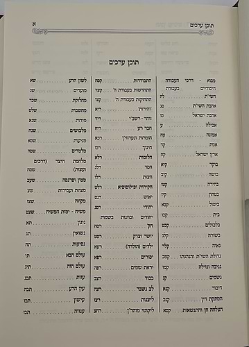 דעת רבינו / ברסלב