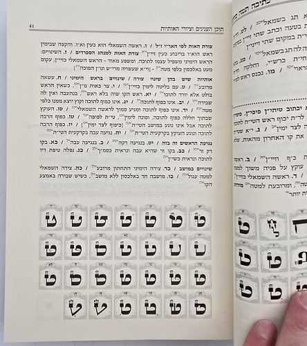כתיבה תמה כהלכתה / הלכות סת