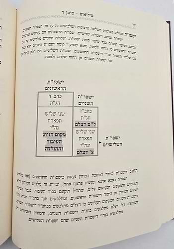 כתבי האריז