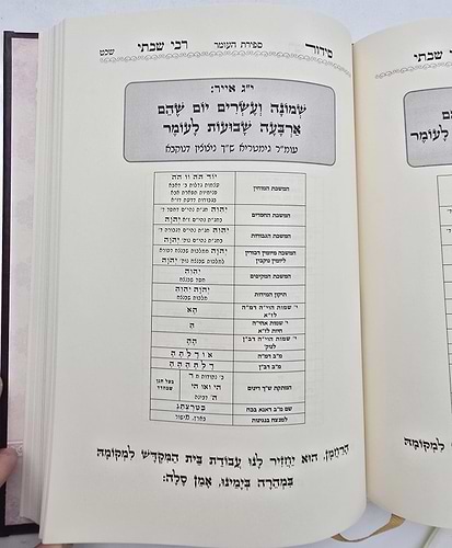 שער הכוונות - עם פירוש טיב הכוונות ספירת העומר סט ב' כרכים • סידור הרש