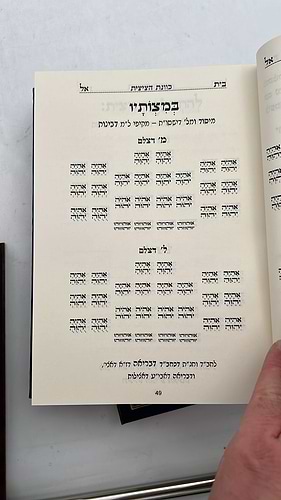 סידור יניב תפילה כוונות הרשש ב' כרכים