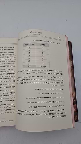 ספר אבני בורלא