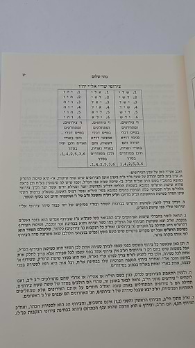 אילת אהבים - ביאור לספר נהר שלום חלק א