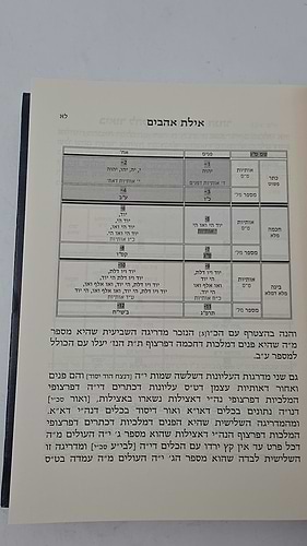 אילת אהבים - ביאורים לספר עץ חיים ולהקדמות הרס