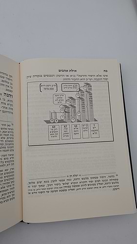 אילת אהבים - ביאור לכתבי הרש
