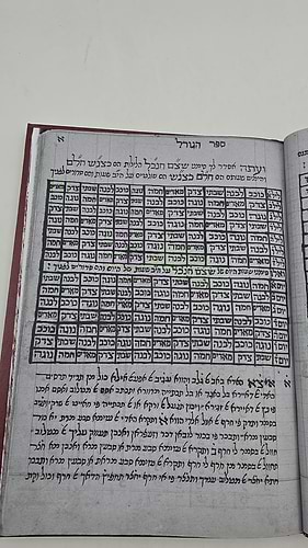 סגולות וגורלות - צילום כתב יד קדמון