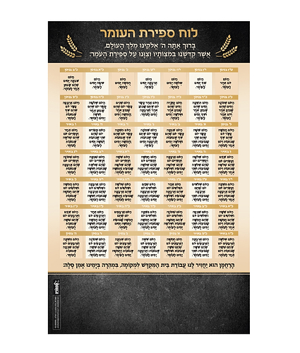 ספירת העומר מגנטי – גירוד