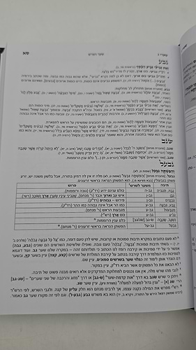 מחברת שער ושרש