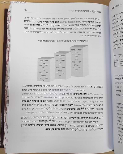 אמרי יעקב - שניים מקרא ואחד תרגום עם כוונות הארי ז