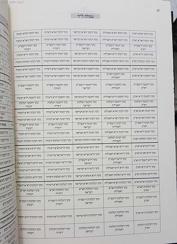 האלף לך שלמה / רבינו סלמן מוצפי זיע