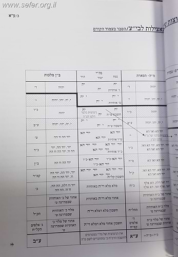 הקדמת רחובות הנהר לרש''ש