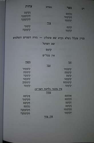 ספר צחות / ר' אברהם אבן עזרא