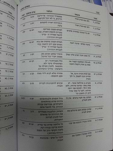 מסילת ישרים עם ביאור שמחת מרדכי - פורמט גדול / הרב שלנגר