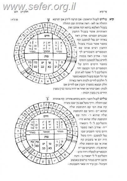 ספר הפעולות / ר' חיים ויטאל