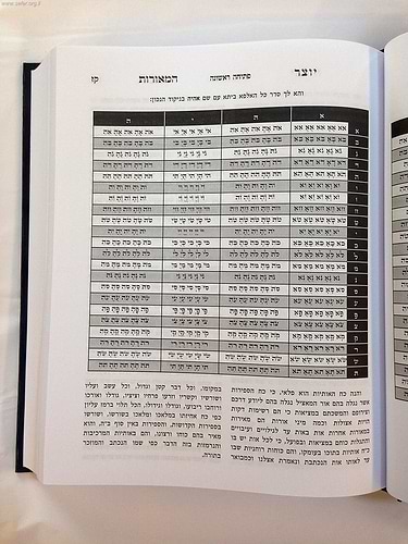 ספר יצירה - עם פירוש יוצר המאורות