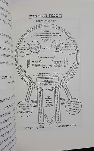 ספר יצירה עם פירוש חכמוני - ר' שבתאי דונולו זצ