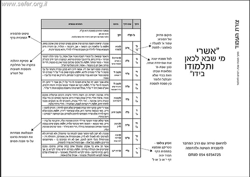 רמזים לתלמוד - שיטה נפלאה לזכור את התלמוד בעל פה