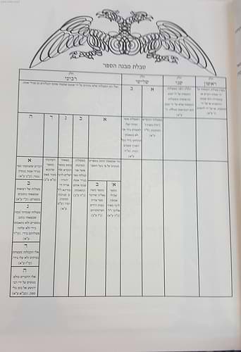 תעלומות חכמה - ספר הרפואות / ר' חיים ויטאל