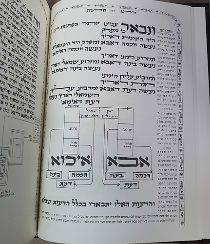 וידעת את ה' רבי חיים ויטאל