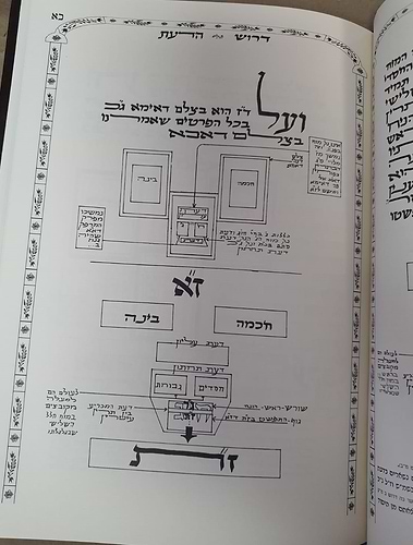וידעת את ה' רבי חיים ויטאל