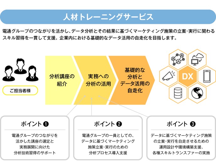 図表4：トレーニングプログラム