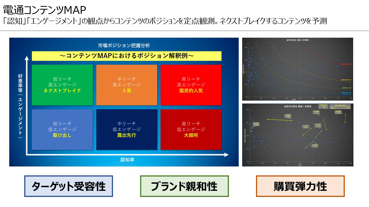 電通コンテンツMAP