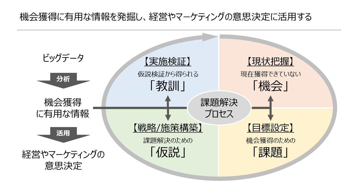 Amazon.co.jp: Rによる実践的マーケティングリサーチと分析