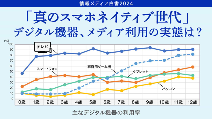 2022年 日本の広告費|業種別広告費 - Knowledge & Data 2022年 日本の広告費|業種別広告費 - Knowledge & Data