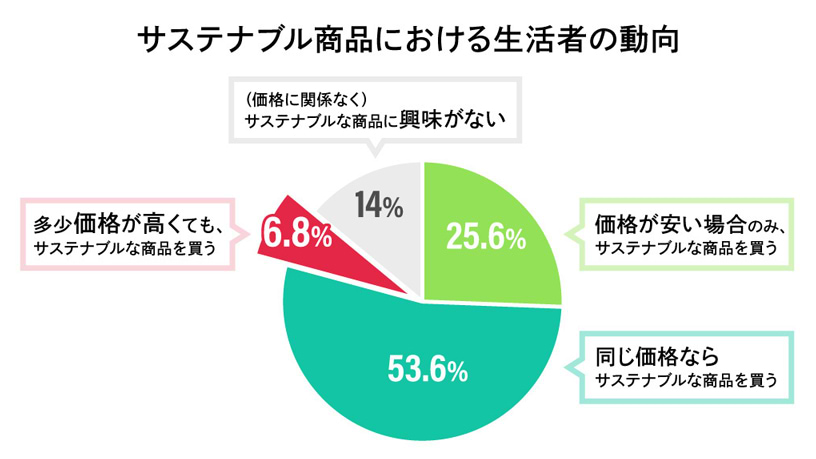 情報メディア白書2025 - Knowledge & Data（ナレッジ&データ