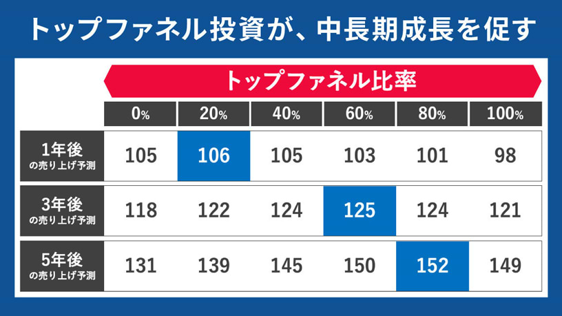 情報メディア白書2025 - Knowledge & Data（ナレッジ&データ