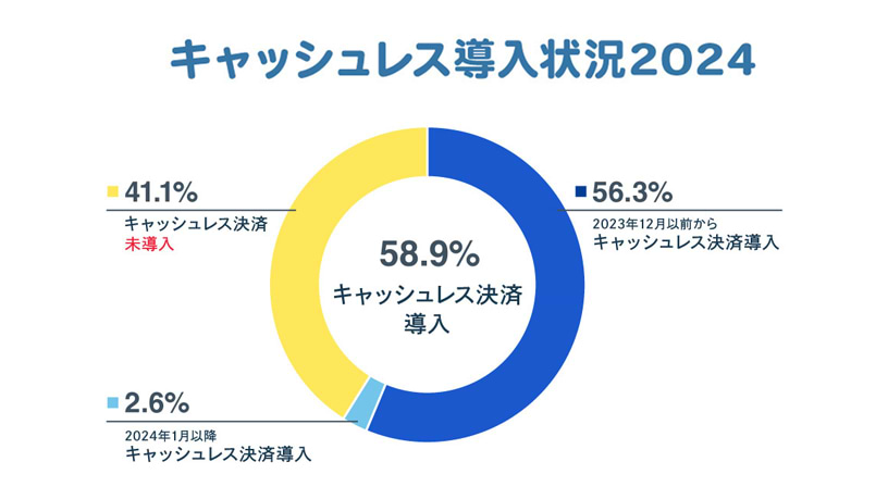 1円から売り切りスタート・EPSON ターミナルフロッピー TF-10 ミニ