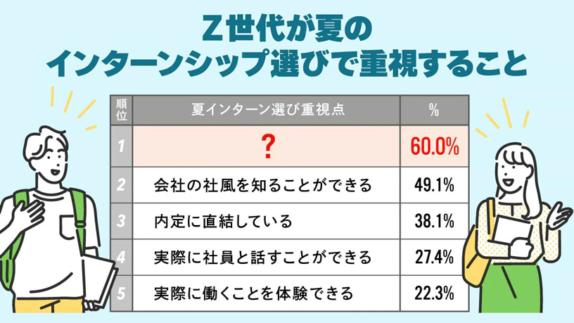 情報メディア白書2025 - Knowledge & Data（ナレッジ&データ） - 電通