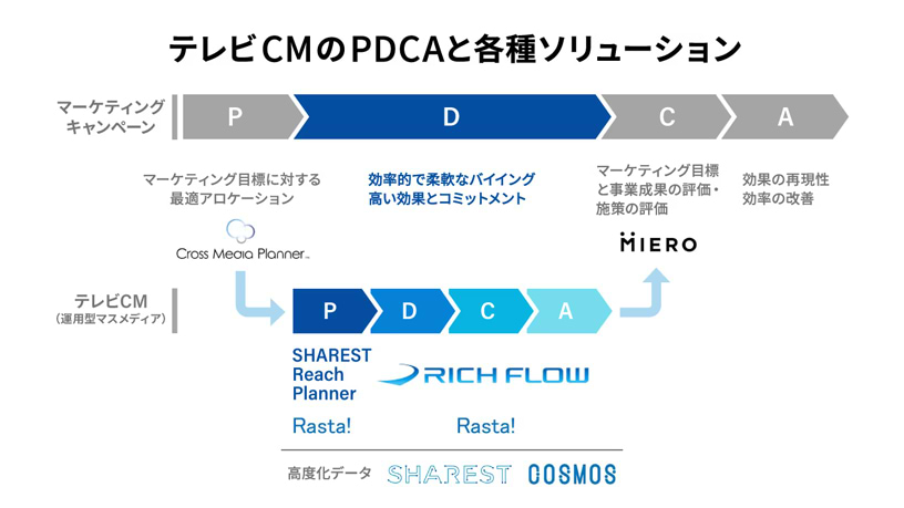 【最新版】情報メディア白書2025（4月発売・新品未使用） 情報メディア白書2025」を発刊 - News（ニュース） - 電通ウェブサイト