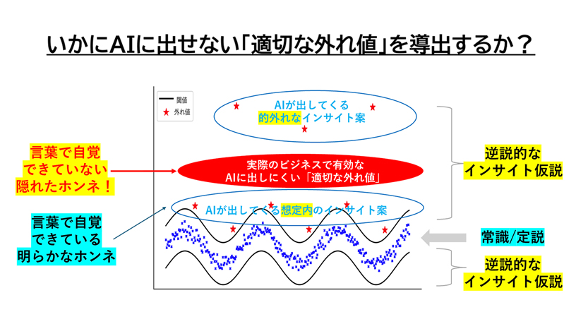 デジタルマーケティングの基本ツール大全 - Knowledge & Data