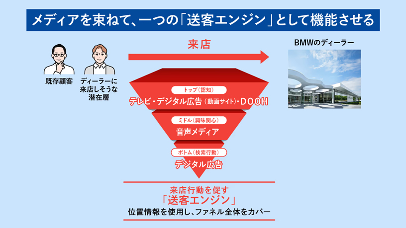広告景気年表 - Knowledge & Data（ナレッジ&データ） - 電通ウェブサイト