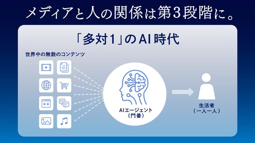 情報メディア白書2026 - Knowledge & Data（ナレッジ&データ） - 電通