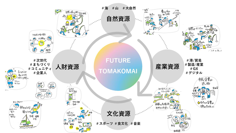 電通ウェブサイト