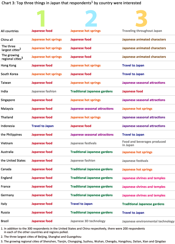 Visualizing Customer Emotions: A Mapping Technique