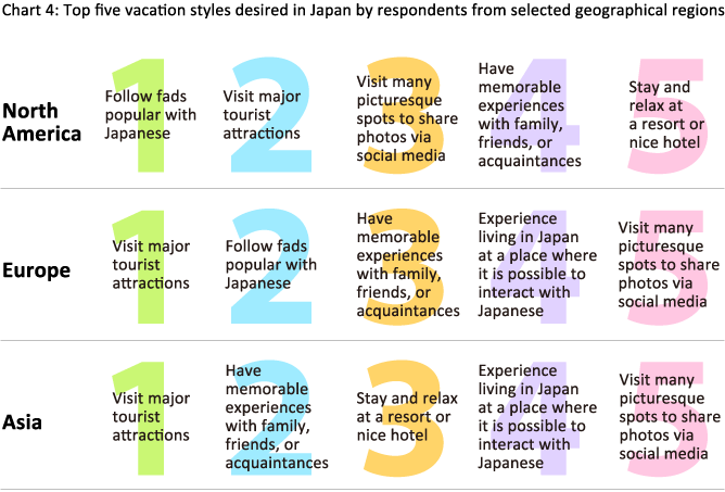 Visualizing Customer Emotions: A Mapping Technique