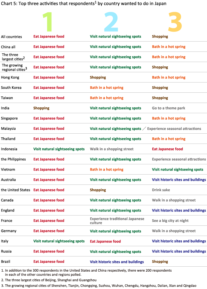Visualizing Customer Emotions: A Mapping Technique