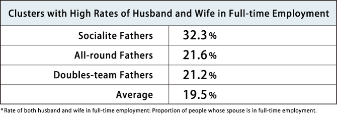 Who are Japanese Fathers?